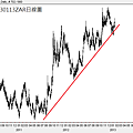 20130113ZAR日線圖