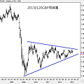 20130120GBP周線圖