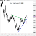 20130120EUR日線圖