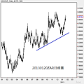 20130120ZAR日線圖