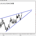20130127ZAR日線圖