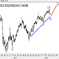 20130209DAX日線圖