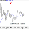 20130209Gold周線圖