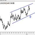 20130209ZAR日線圖