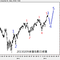 20130209道瓊指數日線圖