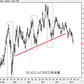 20130217AUD對NZD周線圖