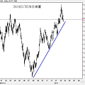 20130217EUR日線圖
