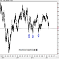 20130217GBP日線圖