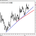20130303ZAR日線圖