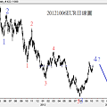 20121006EUR日線圖