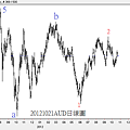 20121021AUD日線圖