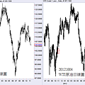 20121004原油日線圖