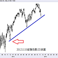 20121110道瓊指數日線圖