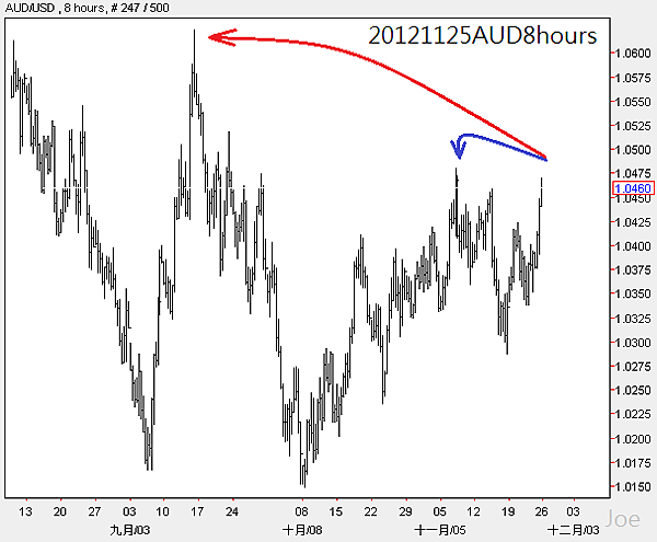 20121125AUD8hours