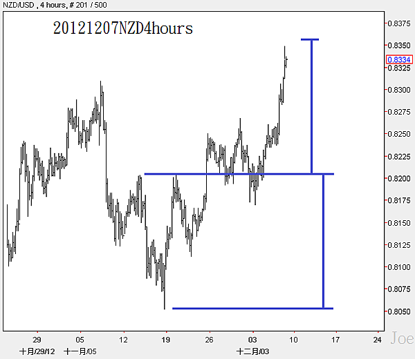 20121207NZD4hours