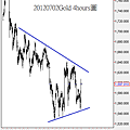 20120702Gold 4hours圖