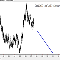 20120714CAD 4hours