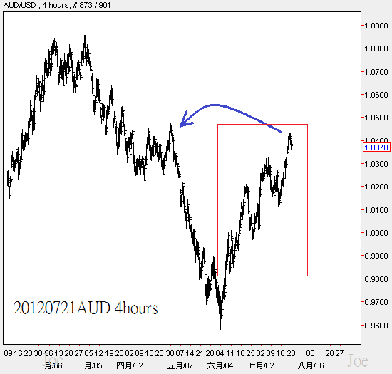 20120721AUD 4hours