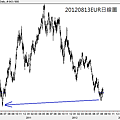 20120813EUR日線圖