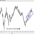20120819AUD日線圖