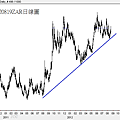 20120819ZAR日線圖
