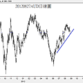20120827AUD日線圖
