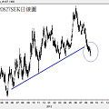 20120827SEK日線圖