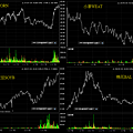 20120830四大農產品日線圖