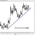 20120916ZAR日線圖