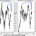 20120916國際原油日線圖