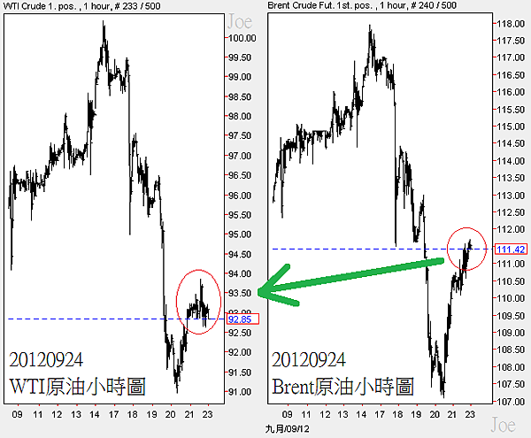 20120924國際原油小時圖