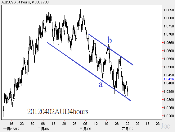 20120402AUD4hours