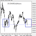20120405Gold4hours