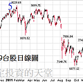 20120419台股日線圖