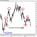 20120527EUR日線圖