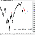 20120527道瓊指數日線圖