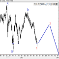 20120603AUD日線圖