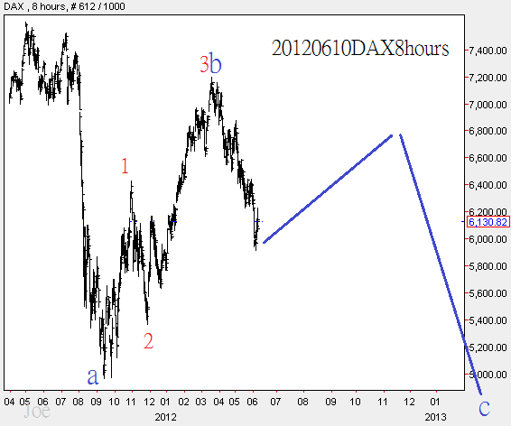 20120610DAX8hours