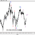 20120616NZD日線圖
