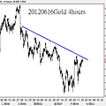 20120616Gold 4hours