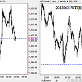 20120621油金分鐘圖