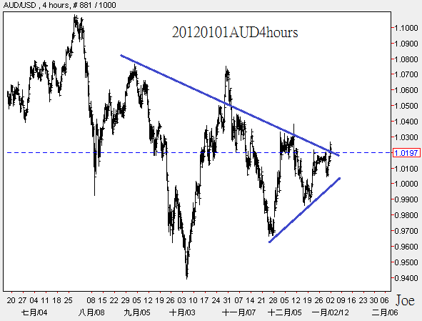 20120101AUD4hours