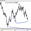 20120108EUR日線圖