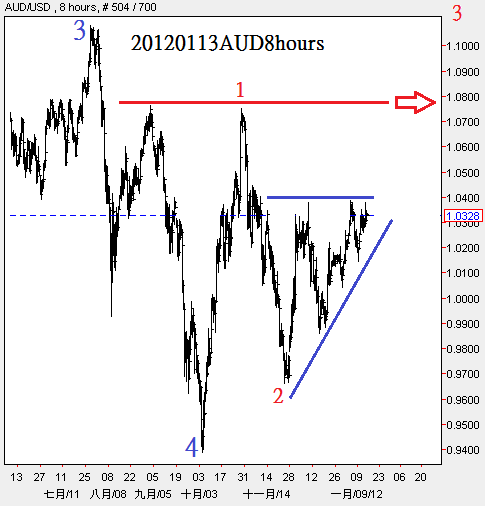 20120113AUD8hours