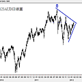 20120123AUD日線圖