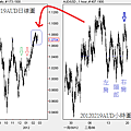 20120219AUD日線圖和小時圖