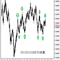20120311GBP日線圖