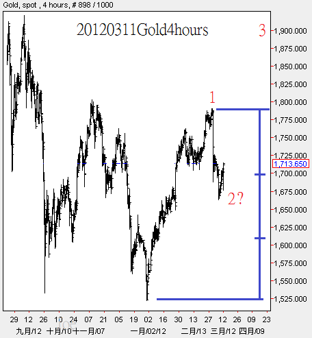 20120311Gold4hours