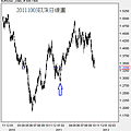 20111003EUR日線圖