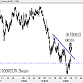 20111009EUR 2hours